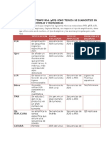 PRACTICA N° 8 PCR EN TIEMPO REAL 