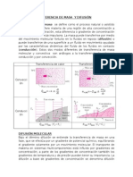 Transferencia de masa y difusión: conceptos clave