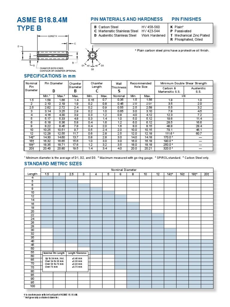Asme b18!8!4m Pin Materials and Hardness PDF Steel Metals
