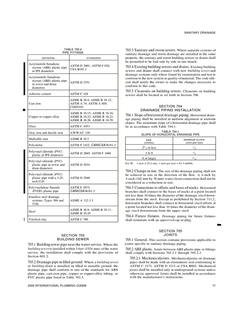 Pipe Slopes Sanitary Sewer Pipe (Fluid Conveyance)