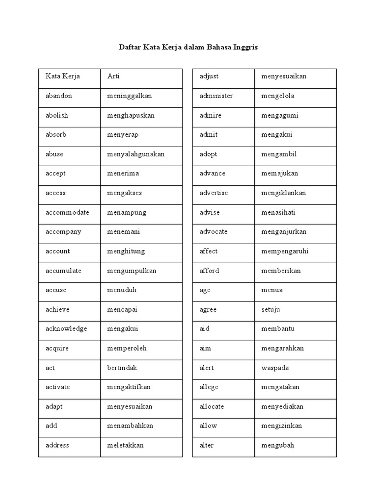 Kumpulan Kata Kerja Bahasa Inggris Kumpulan Kata Kumpulan Kata Kerja Bahasa Inggris Kumpulan Kata