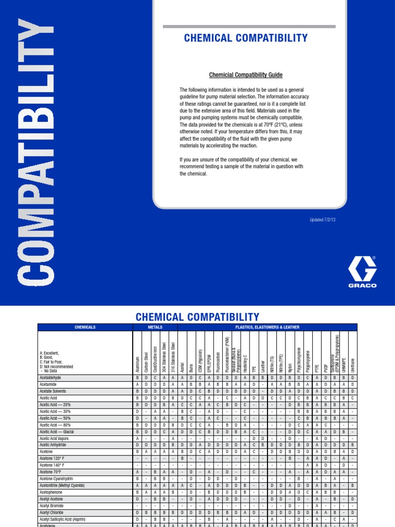 Chemical Compatibility Chart