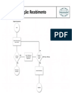 General Diagram RECEBIMENTO