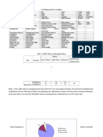 Istilah and Description on Table and Graph