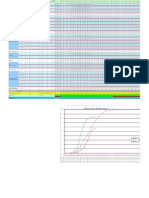 Descipline Wise S-Curve