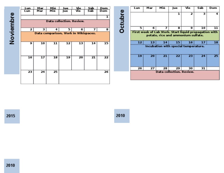 Lab Schedule & Data Collection 2010 | PDF