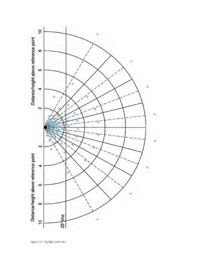 Skylight Indicator | PDF