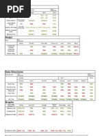 Big O Cheatsheet