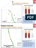 Badspot 2 by Signal Level in Malang (Jln. Sengkaling) : Suramadu