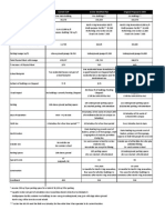 Modified Plan Comparison Archer Modified Plan