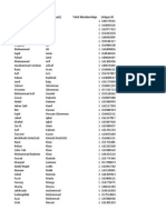 PTI UAE Expired Membership List