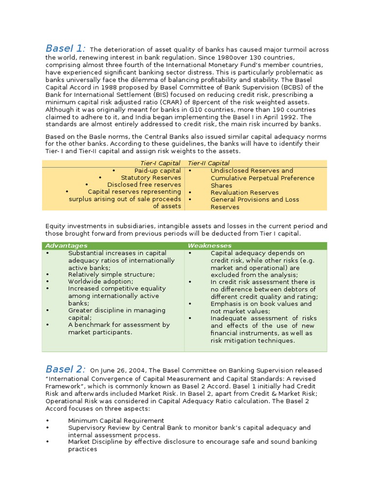Basel 1 TierI Capital TierII Capital PDF Basel Ii Capital