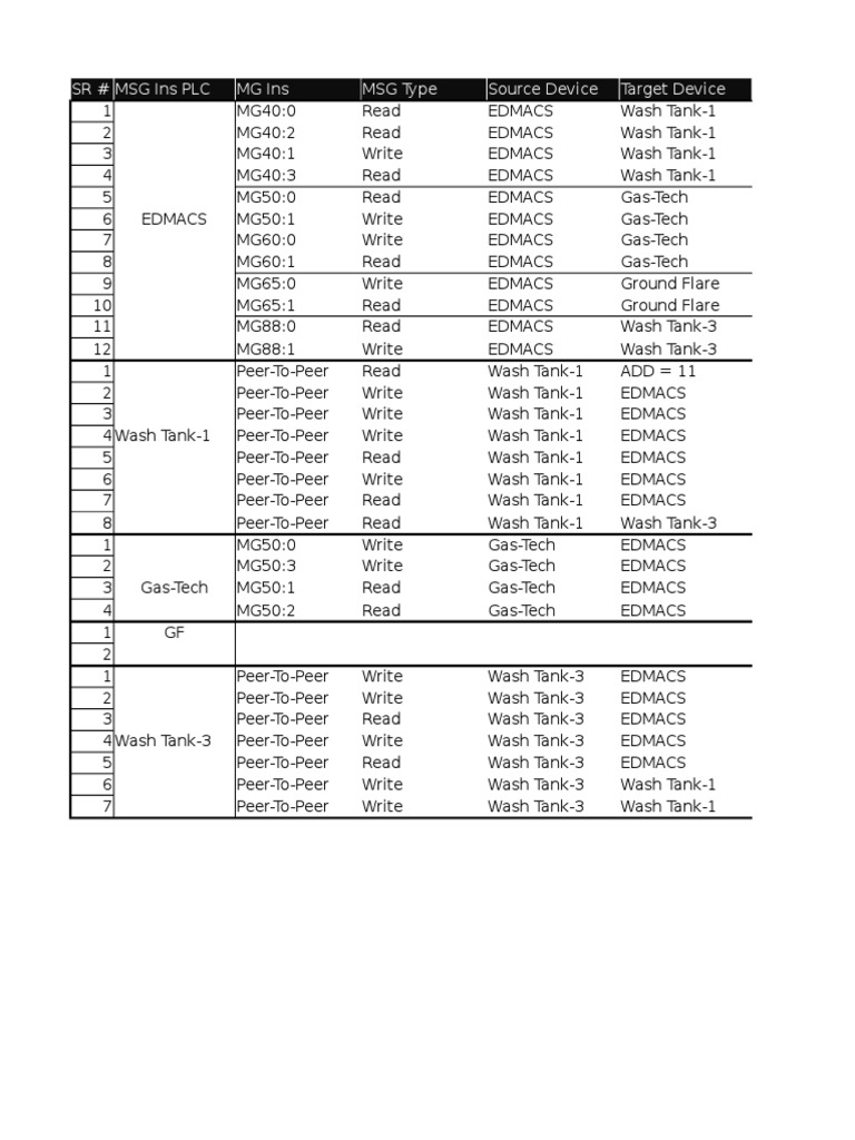 EDMACS Device Messaging Overview | PDF | Combustion | Valve