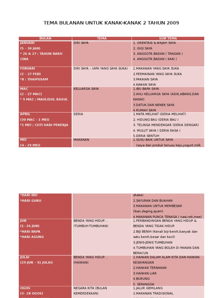 Kanak Kanak 2 Tahun Tema Pengajaran Dan Pembelajaran Pdf