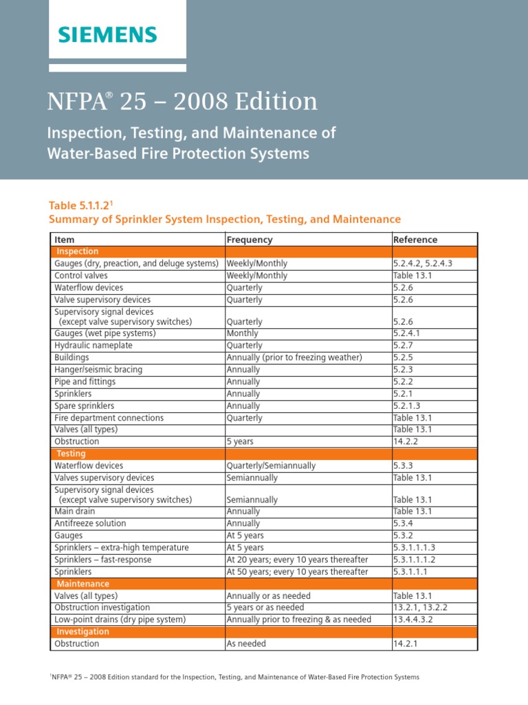 Nfpa 25 - 2008 Edition: Inspection, Testing, and Maintenance of Water ...
