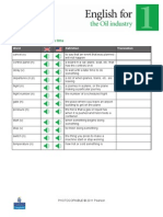 U3-Control Panels - Telling The Time