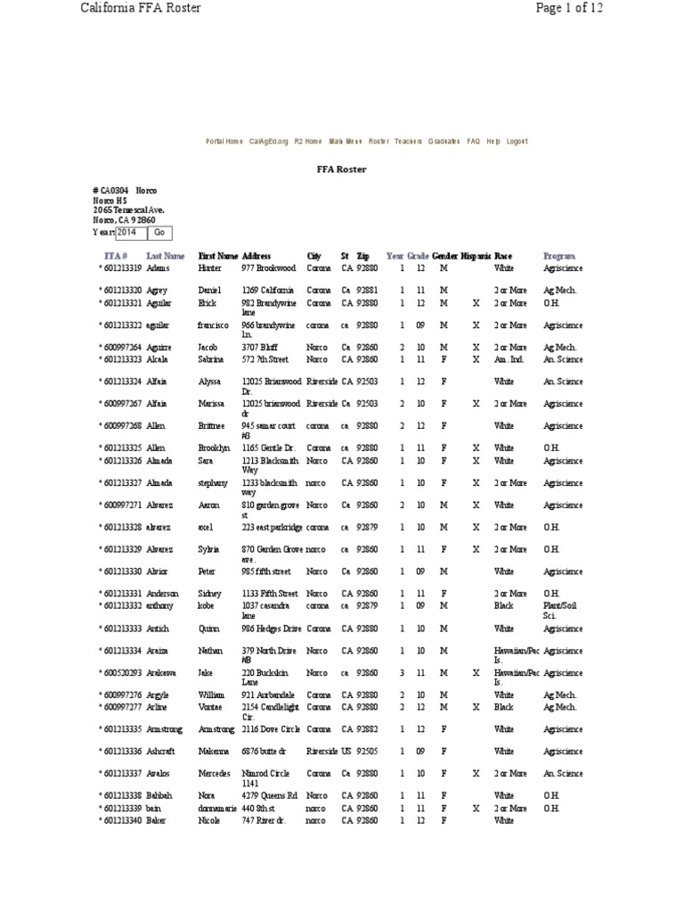 2014 Ffa Roster | PDF