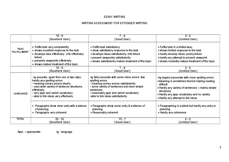 Essay rubric example picture