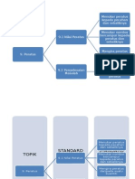 STANDARD Pembelajaran %