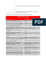 Código de Trânsito Brasileiro CET Multas e Etc