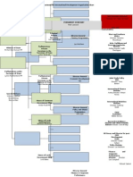  DFID Organisation Chart April2014
