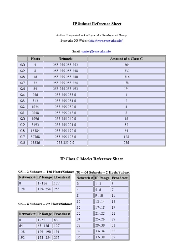 IP Subnet Reference Sheet | Adresse IP | OSI protocols