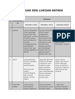 PERBANDINGAN SENI LUKISAN TAMADUN