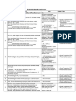 Rubrik BKD Yg Disempurnakan PDF