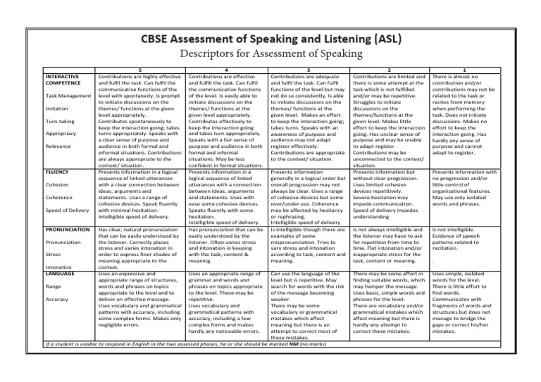 Performance Descriptors | PDF | Vocabulary | Stress (Linguistics)