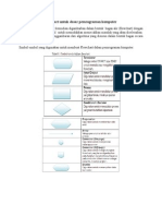 Cara Membuat Flowchart Untuk Dasar Pemrograman Komputer