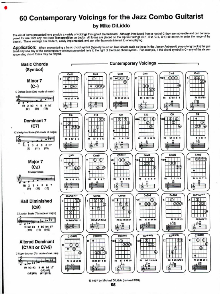 Jazz Guitar Voicings PDF
