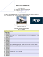 Radio Transmitter Power dBm to Watt Conversion Table