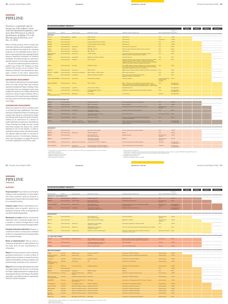 Novartis Annual Report 2014 Pipeline Innovation Pdf Pharmaceutical