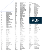 Autocad 2011 Shortcut Keys