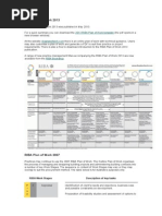 RIBA Plan of Work 2013