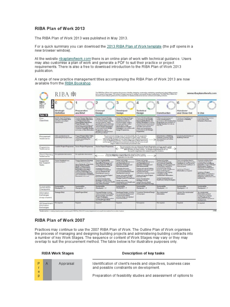 Riba plan essay examples 04 picture