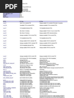 NetAct 5.1 Formula and Counters - 20100204