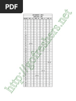 AP EAMCET 2015 Agri Medical Question & Answer Key Paper 