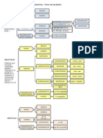 Esquemas clases de palabras.pdf