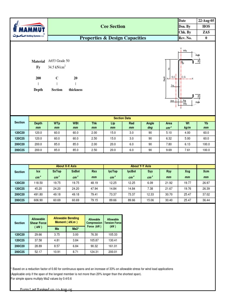 Cee Section Properties & Design Capacities | PDF | Technology & Engineering