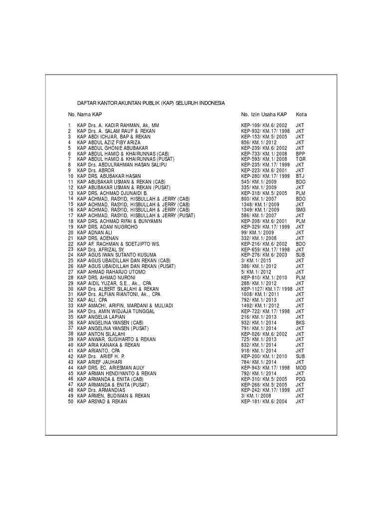 Daftar KAP Seluruh Indonesia | PDF | Teknologi & Rekayasa