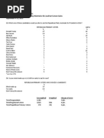 CBS News/NYT GOP Poll Toplines, 9/15/15