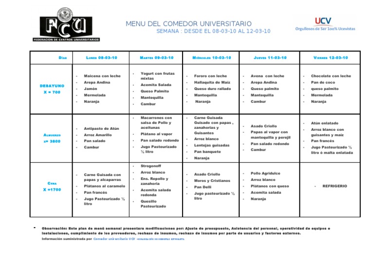 Menu Del Comedor Universitario | PDF | Alimentos | Cocina