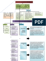 Mapa Conceptual ARH