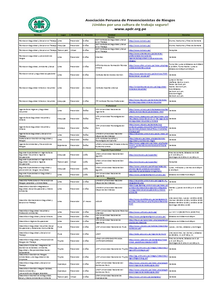 Donde Estudiar APDR | PDF | Lima | Naturaleza