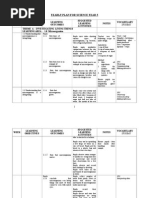 Yearly Plan For Science Year 5