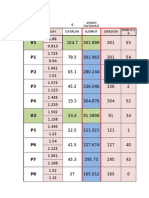 Topografia Datos