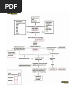 Anaphylaxis Diagram  Anaphylactic  Shock Pathophysiology Shock Circulatory 