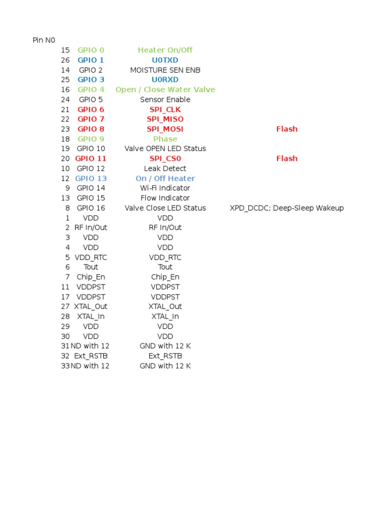 GPIO Pin Configuration for U0TXD | PDF