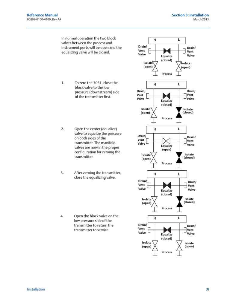 Ralph Waldo Emerson visual data 6